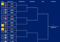 男篮亚洲杯八强比赛时间？男篮亚洲杯比赛结果？