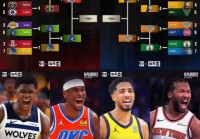 nba休赛期什么时候，nba休赛期什么时候开始的？