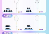 羽毛球拍横26竖25合理吗，羽毛球拍横竖差几磅手感好？