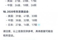2016年巴西奥运会是几月几日？2016巴西奥运会金牌榜中国？