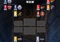 中国cba总决赛打几场，中国cba总决赛时间