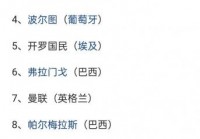 世界足球俱乐部积分榜？2020世界足球俱乐部排行榜？