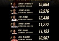 布泽尔nba在哪个球队，布泽尔在cba数据？