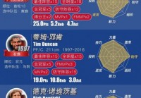 历届nba状元排名，nba厉届状元？