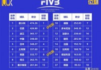 捷克足球世界新排名，捷克足球队世界排名多少？