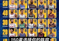 包含2015年nba全明星赛数据的词条
