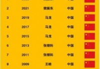 2021年乒乓球国家队一队名单？乒乓球国家一队运动员2021年？