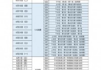 cba季后赛比赛赛程？cba季后赛比赛赛程表？