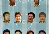 中国男足多少人，中国男足人员？