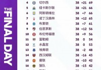 英超历史最高积分排名，英超历届积分