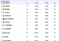 中超最新积分榜争冠保级，中超积分榜最新排名第26轮？