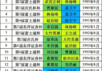 中国围棋排名2022最新排名，全国围棋排名前50名
