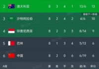 世界杯中国预选赛排名？世界杯预选赛排名第几可以出线了？