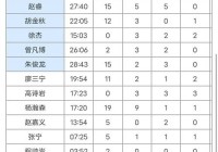cba最高身高是谁？cba身高排名榜？