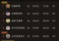 各国足球联赛水平排名，各国足球队世界排名