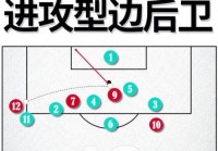 球队获得发球权队员应按照什么方向轮转位置，发球队员得分为 分时,应在左发球区发球？