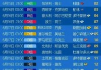 欧洲杯16强比赛需要比赛几场，欧洲杯16强赛打几场