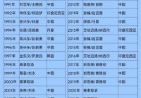 中国羽毛球男队员名单，国羽男单全部人？