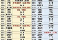 1978世界杯全部战绩表？1978世界杯全部战绩表格？