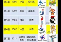 东亚运动会包括哪些国家，东亚运动会在哪里举办