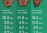 nba凯尔特人队数据，nba凯尔特人队数据统计
