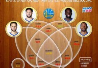 nba2019年总决赛数据，nba2019总决赛日期