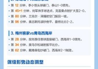 中超保级组比赛规则，中超保级队？