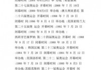 夏季奥运会什么时候，夏季奥运会什么时候举行？
