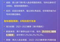湖人球员身高？湖人队球员身高？