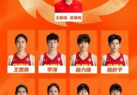 奥运会女篮最佳阵容？奥运女篮各队实力？