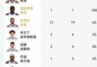 nba现役身高？nba现役身高排名？