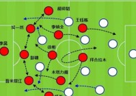 中国亚洲杯阵容预测，亚洲杯中国队的比赛？