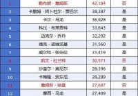 nba历史排行榜排名？nba历史排行榜排名前十？