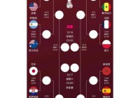 世界杯32强排名怎么算？世界杯32强名额分配？