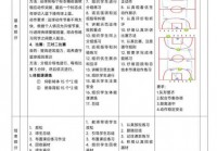 篮球过人基本功中文？篮球过人基本功中文版？