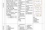 篮球过人基本功中文？篮球过人基本功中文版？