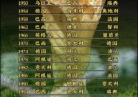 巴西每年世界杯排名，巴西足球队几次世界杯冠军