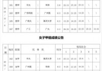 14届全国运动会在哪里，14届全国运动会赛程安排？