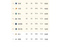 湖人打快船数据统计，湖人快船比赛数据？