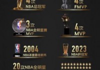 今年nba谁是总冠军?，今年nba谁是总冠军2021？