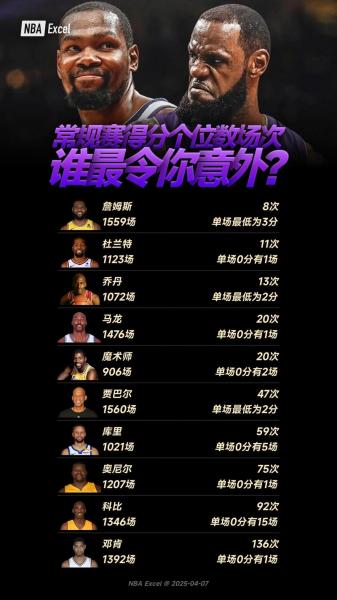 nba近十年最大分差？nba近十年最大分差排行榜？