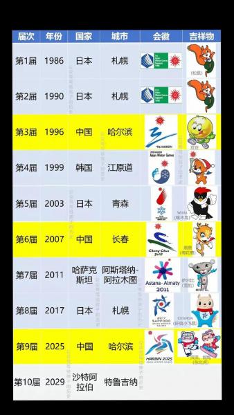东亚运动会包括哪些国家,东亚运动会在哪里举办