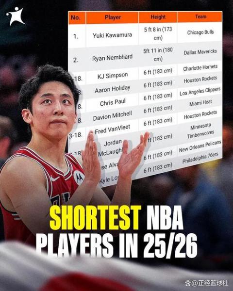 nba球星身高排名最低？nba球星身高排名最高？