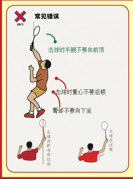 羽毛球是怎么打的，羽毛球怎么打知乎