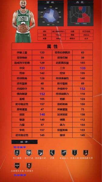 nba2konline怎么获得球星,nba2konline怎么给球星加技能?