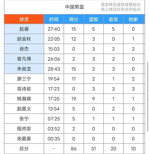cba最高身高是谁？cba身高排名榜？