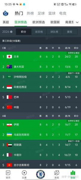 世界杯中国预选赛排名？世界杯预选赛排名第几可以出线了？