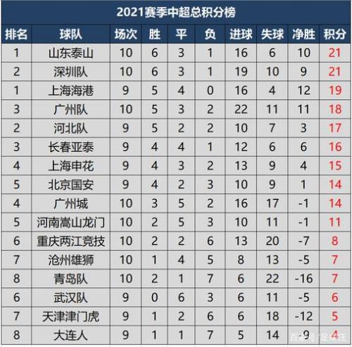 2021中超多少轮？中超几轮？