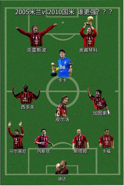 ac米兰足球俱乐部主力阵容？ac米兰球员阵容？
