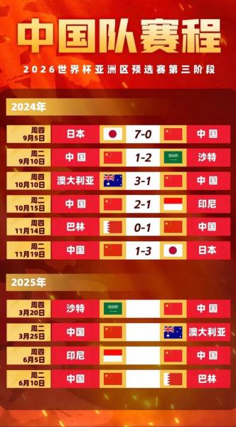 2022世界杯预选赛中国队赛果？2022年世界杯预选赛中国队战况？